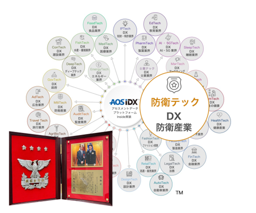  防衛省 航空自衛隊幕僚長からの感謝状 ／防衛テックにおけるデータを統合管理する「防衛データプラットフォーム AOS IDX」