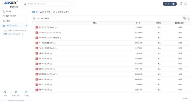 バックオフィスデータデータプラットフォーム AOS IDX