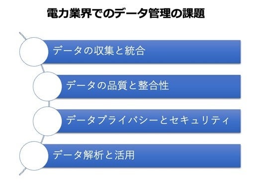 AOSデータ社、X-Techのエネルギーテックで電力業界のパフォーマンス