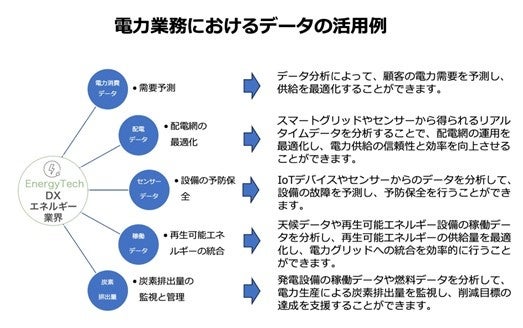 AOSデータ社、X-Techのエネルギーテックで電力業界のパフォーマンス
