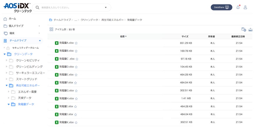クリーンデータプラットフォーム AOS IDX