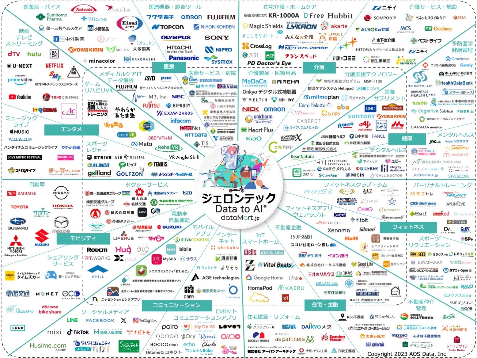 ジェロンテックカオスマップ2023版