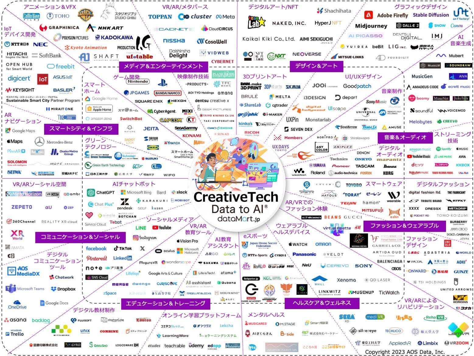 クリエイティブテックカオスマップ2023版