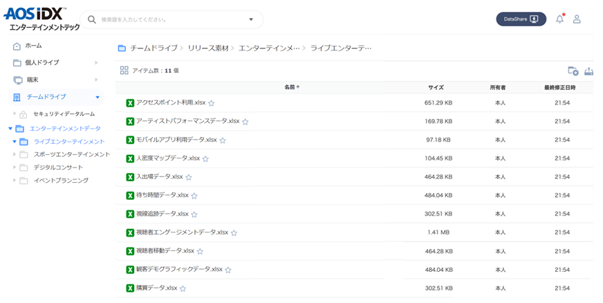 エンターテインメントデータプラットフォーム AOS IDX