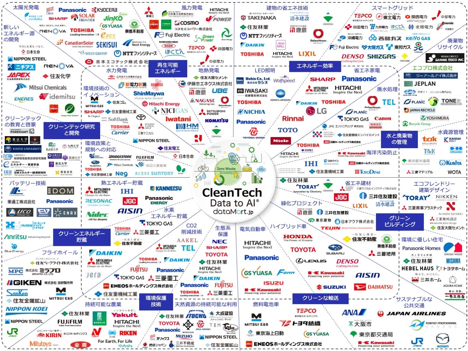 クリーンテックカオスマップ2023版