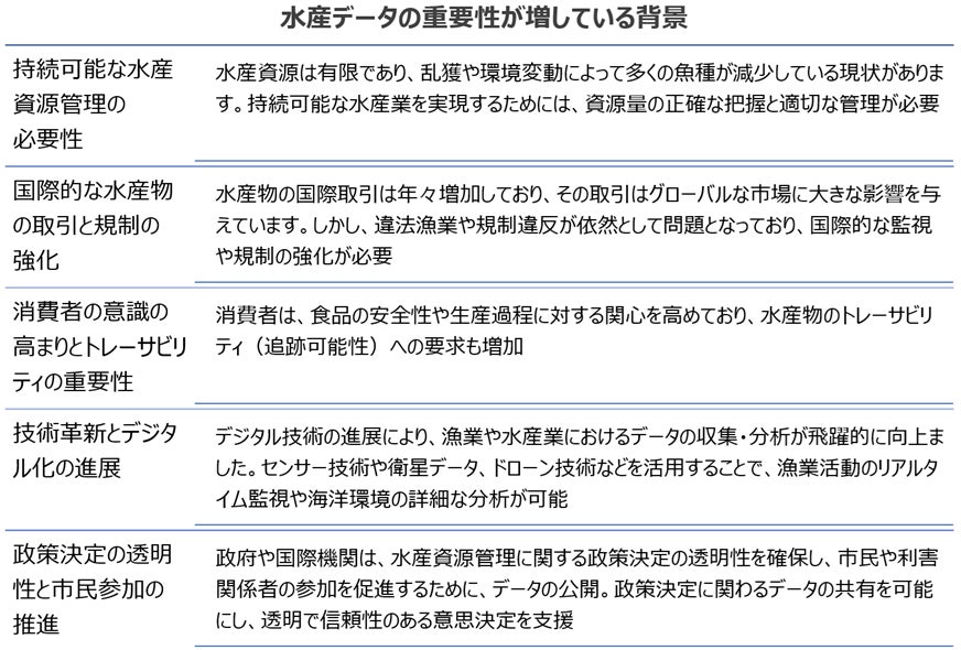 AOSデータ社、データコマースDataMart.jpに水産オープンデータを AOSデータ社、データコマースDataMart.jpに水産オープンデータを