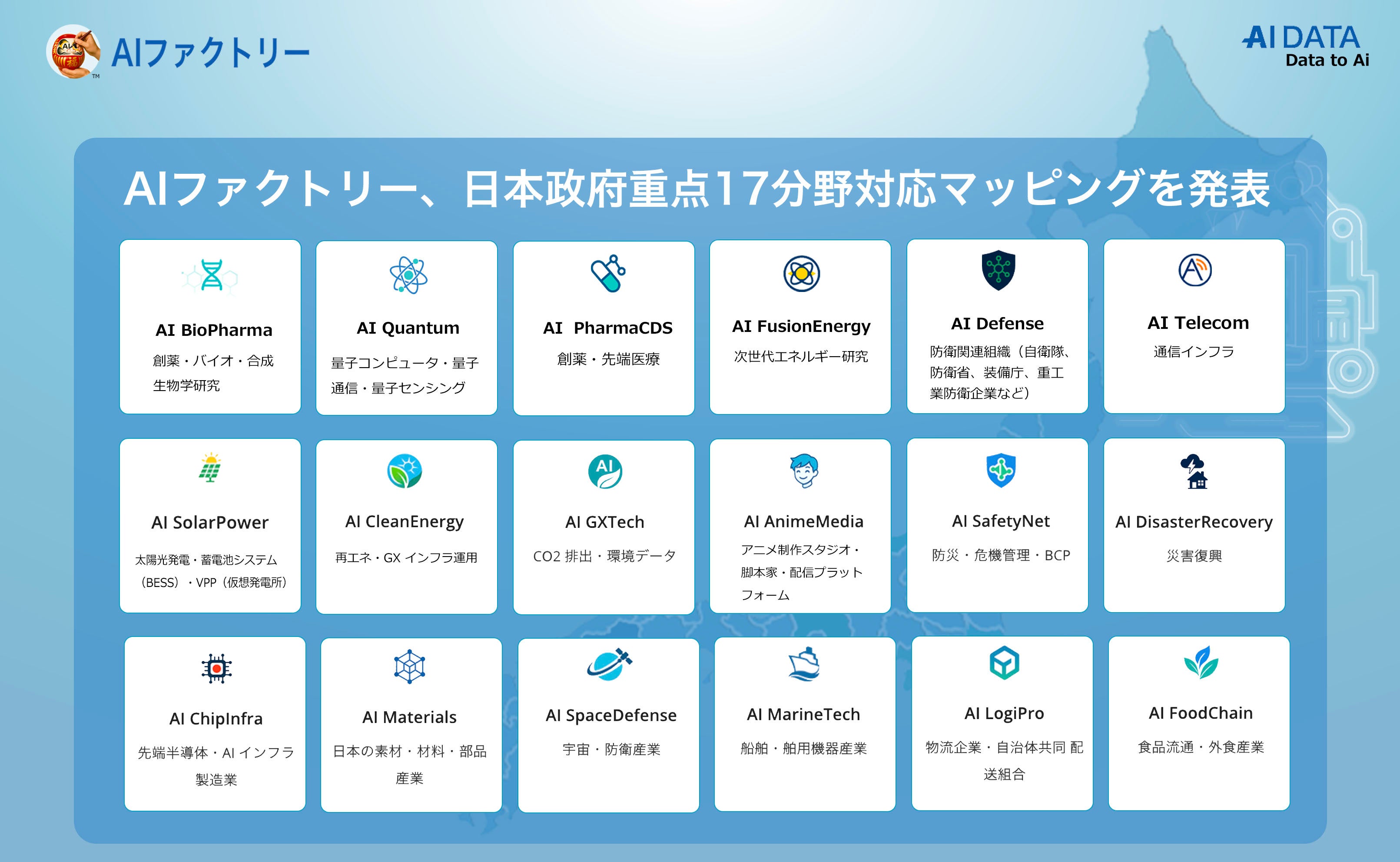 日本政府重点17分野対応マッピングを発表、AIファクトリー企業の現場