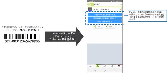 メディアシークの「バーコードリーダー/アイコニット」、医療用 メディアシークの「バーコードリーダー/アイコニット」、医療用
