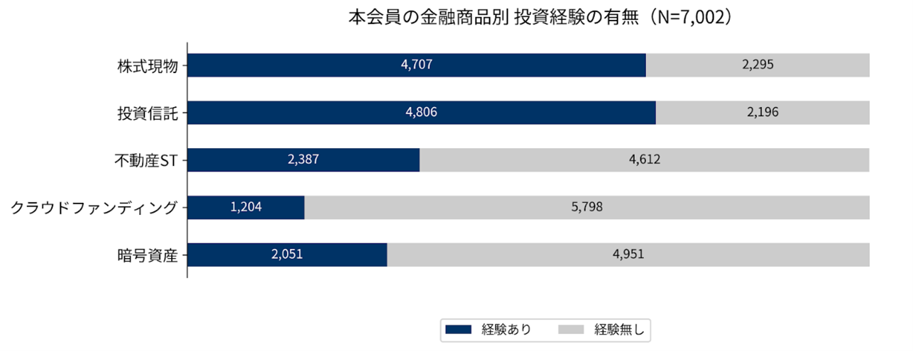 10月4日は「証券投資の日」 KDX ST パートナーズ、投資家約7,000名 の調査データを公表