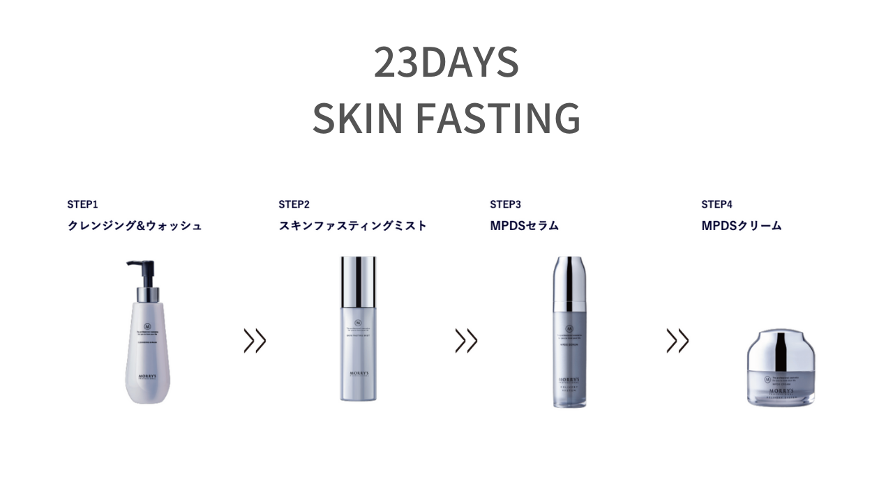 サロン専売のスキンケアブランドMORRY'S PROFESSIONAL(モリーズ