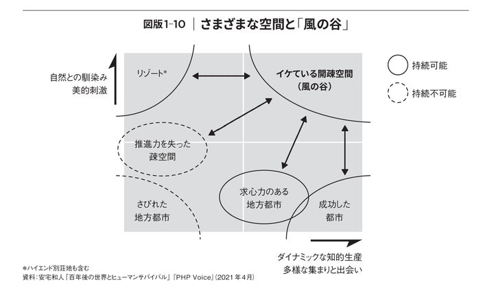 売切必至・重版微妙】「風の谷」という希望 安宅和人 風の谷」 売切必至・重版微妙】「風の谷」という希望 安宅和人 風の谷」