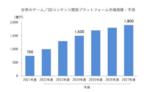 MDB有望市場予測レポート