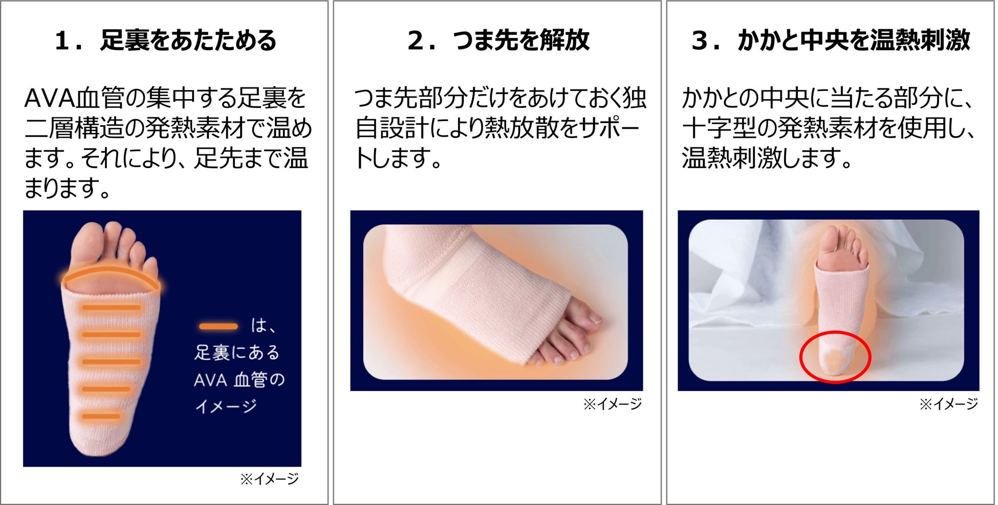 足もとが冷えて眠れない方に 驚きの新発見! 大人気「まるでこたつ」シリーズから『おやすみスイッチ』新発売