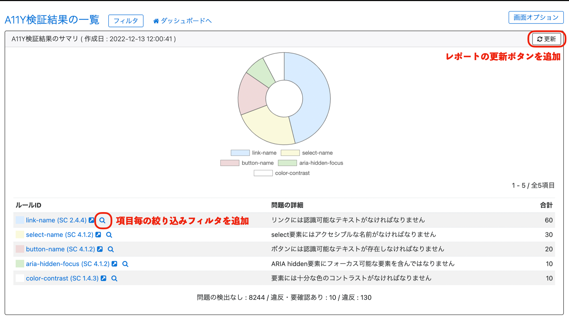 検証結果ダッシュボードのアップデート