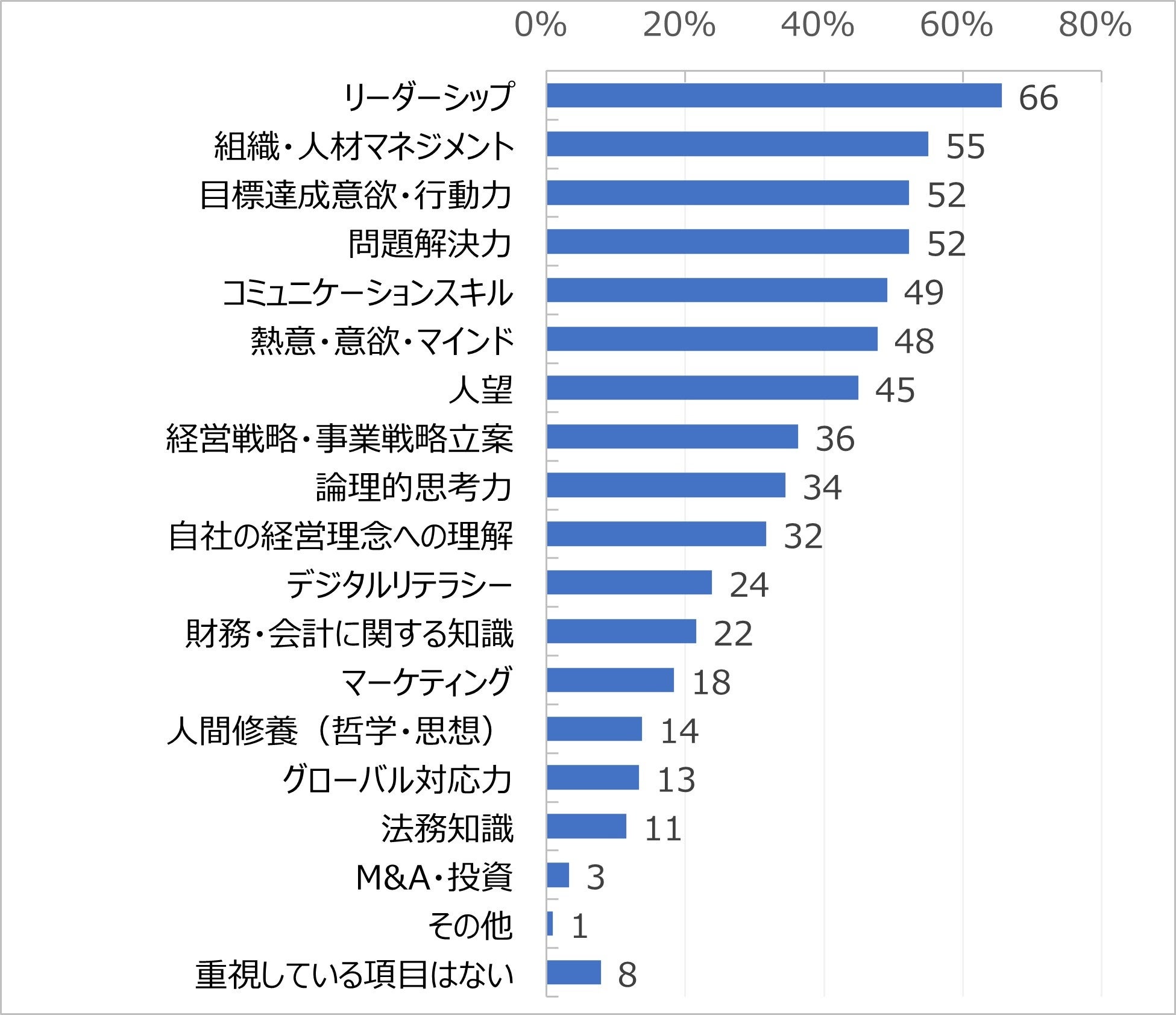 HR総研】「次世代リーダーの育成」に関する調査レポートを公開