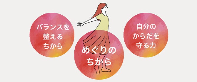 ヤマノが考える妊活の3大要素