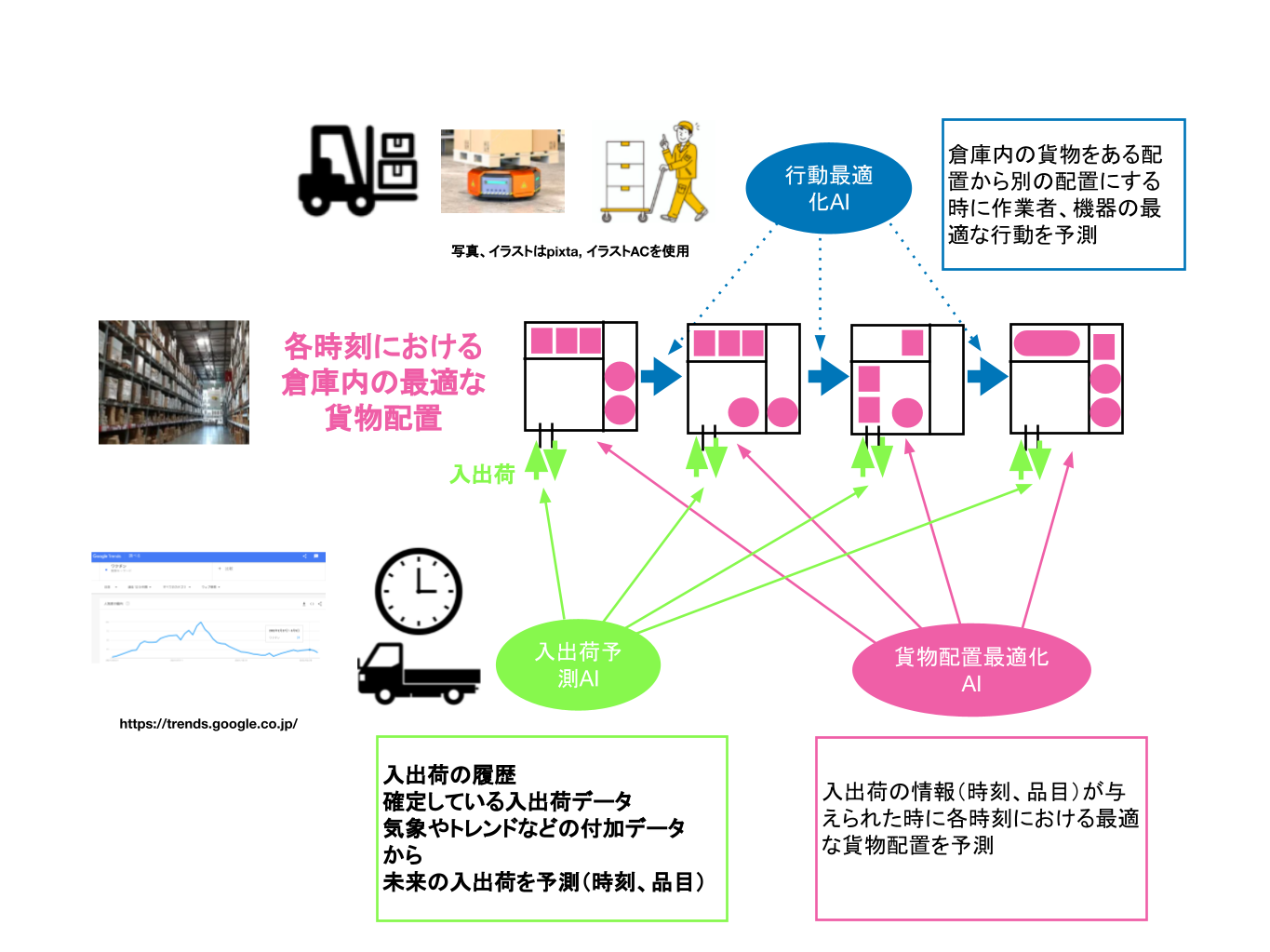図1：全体イメージ