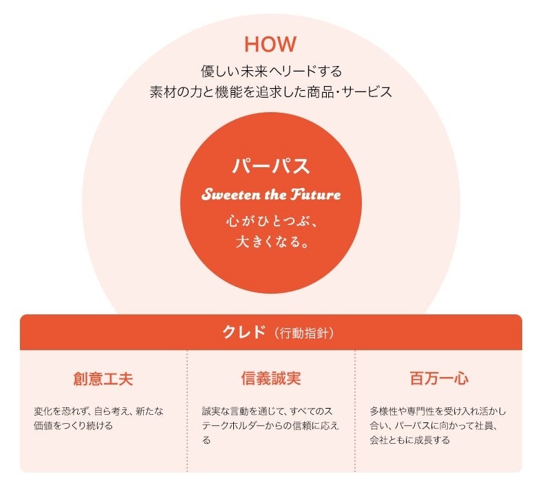 人を大切にしながら利益を上げる経営 CD5枚組