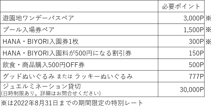 22年2月1日 よみうりランド共通会員制度 よみランclub 創設 株式会社よみうりランドのプレスリリース