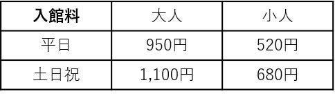 入館料
