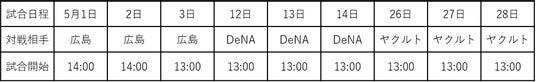 ファーム・リーグ公式戦9試合の入場券販売・イベント情報 ファーム・リーグ公式戦9試合の入場券販売・イベント情報