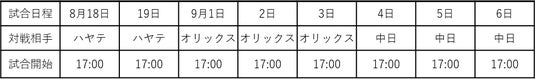 ファーム・リーグ公式戦8試合の入場券販売・イベント情報 ファーム・リーグ公式戦8試合の入場券販売・イベント情報