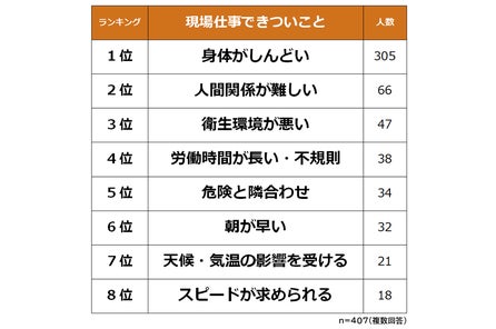 大雑把な人に向いてる仕事ランキング 男女504人アンケート調査 Biz Hitsのプレスリリース 大雑把な人に向いてる仕事ランキング 男女504人アンケート調査 Biz Hitsのプレスリリース