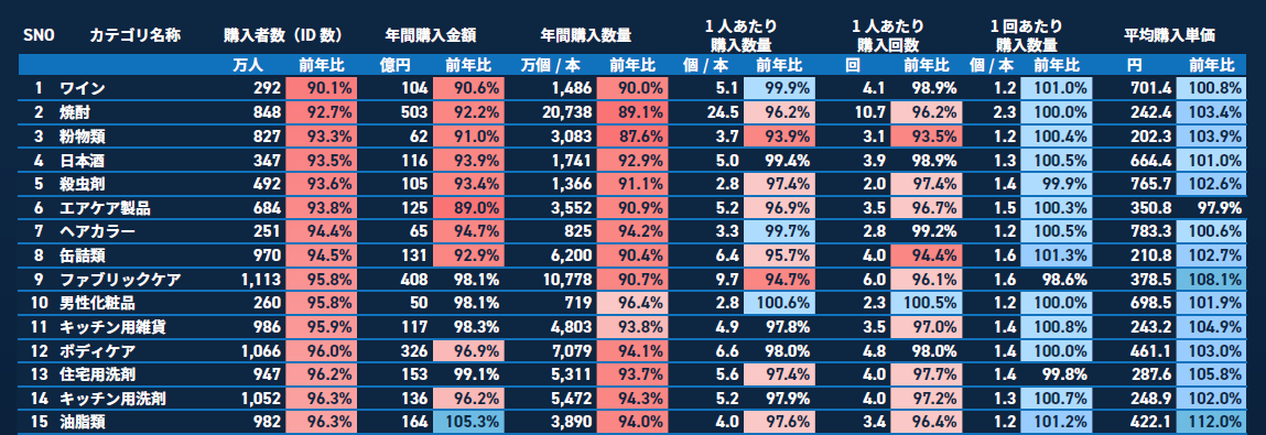 カテゴリ一覧（抜粋版）
