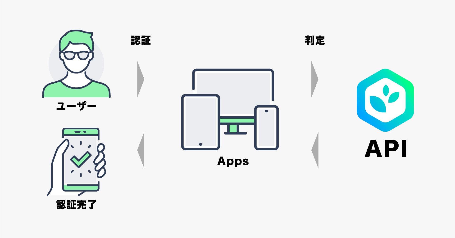 NFT Gardenで作成されたNFTの判定機能をAPIに追加