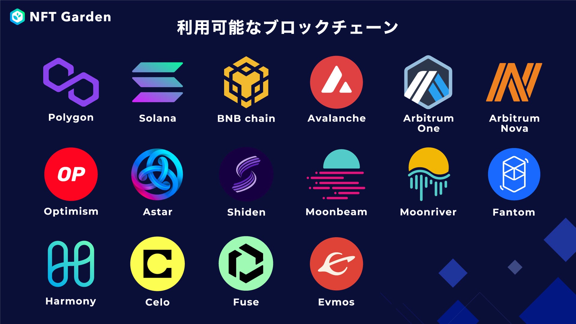2021 ウォール街　1　オンス.　銀貨　ブロックチェーン　暗号を賭ける 株式会社Zaif、グローバルweb3カンファレンス「WebX」の