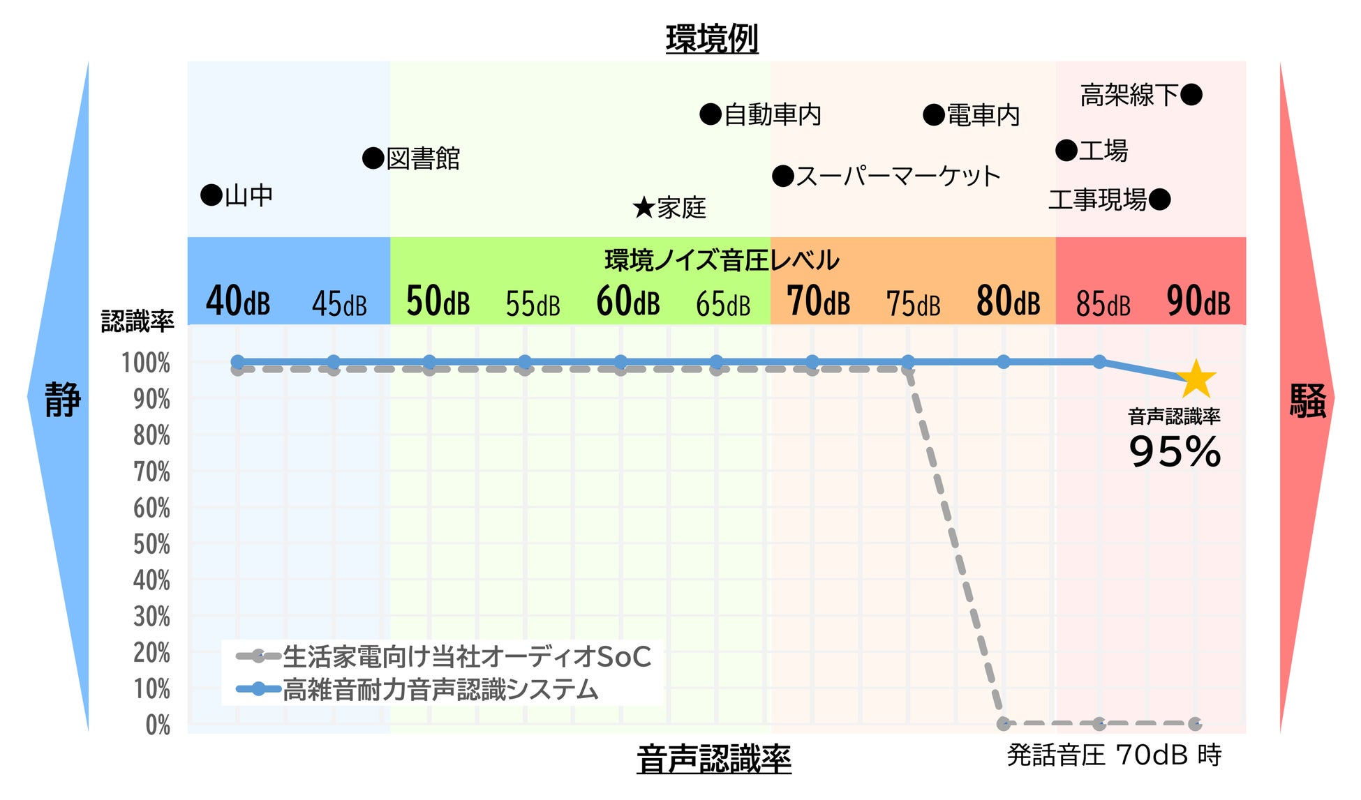 菱洋エレクトロ 工場や工事現場での音声認識を可能にする 高雑音耐力音声認識システム の開発に成功 菱洋エレクトロ株式会社のプレスリリース 菱洋エレクトロ 工場や工事現場での音声認識を可能にする 高雑音耐力音声認識システム の開発に成功 菱洋エレクトロ株式会社のプレスリリース