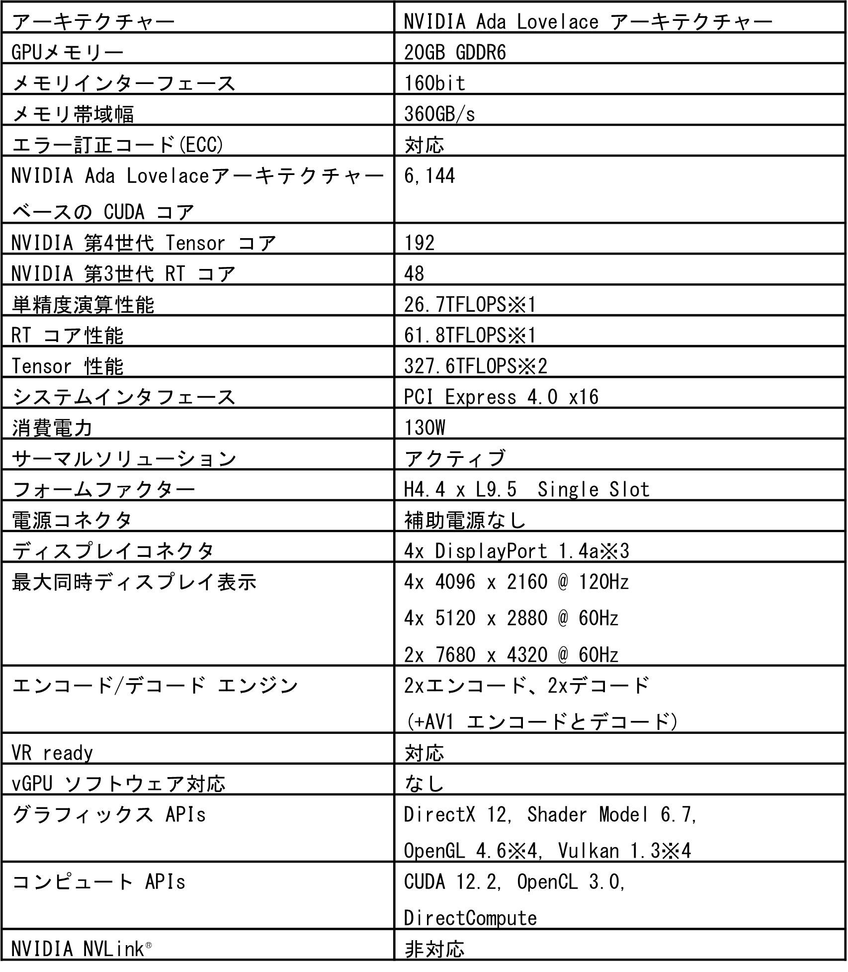 菱洋エレクトロ、プロフェッショナル向けグラフィックスカードNVIDIA