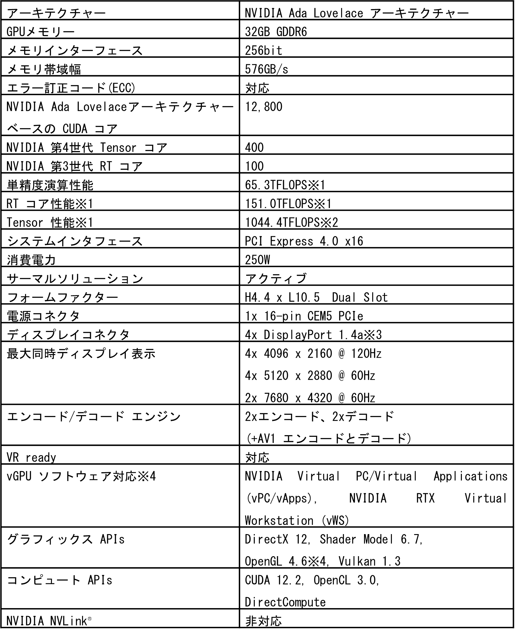 菱洋エレクトロ、プロフェッショナル向けグラフィックスカードNVIDIA