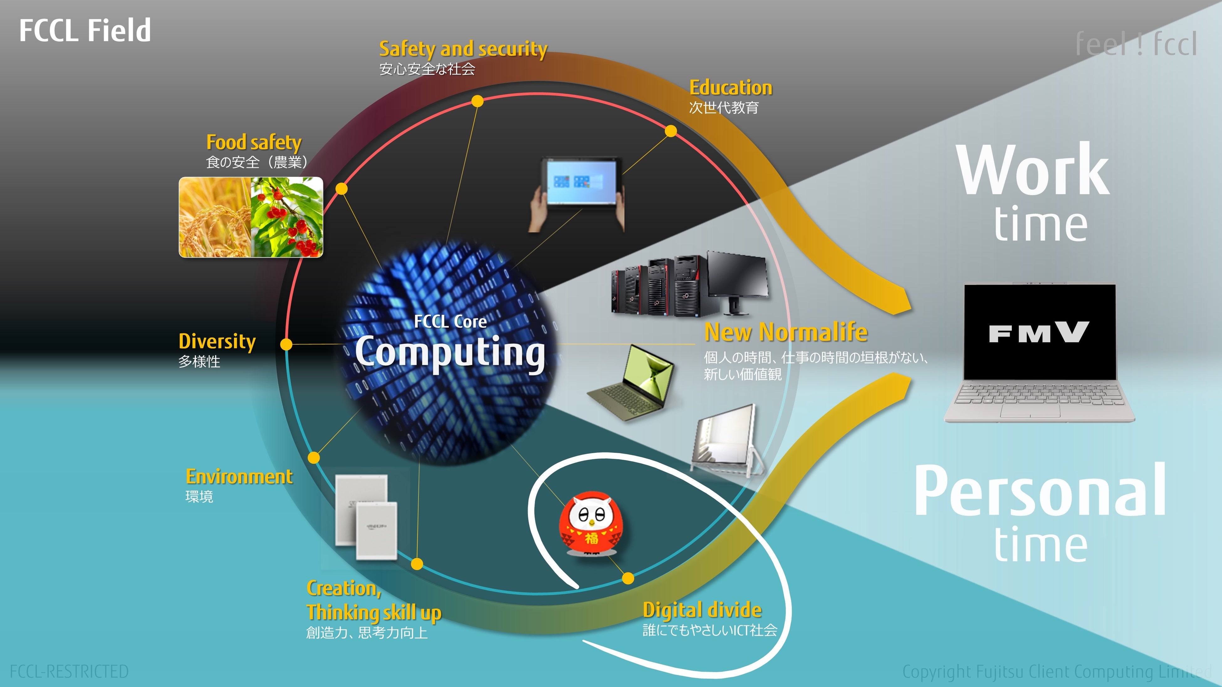 【人と社会に寄り添う FCCL Computing Field】