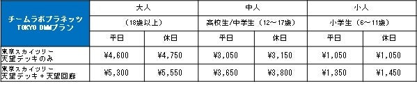 ※未就学のお子さまがご利用の場合　東京スカイツリー：無料、チームラボプラネッツ TOKYO DMM：３歳以下は無料