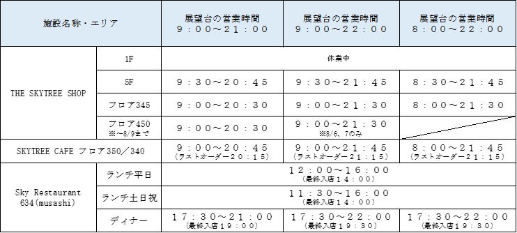 東京スカイツリー R 8月の営業時間拡大のお知らせ 東京スカイツリータウンのプレスリリース 東京スカイツリー R 8月の営業時間拡大のお知らせ 東京スカイツリータウンのプレスリリース