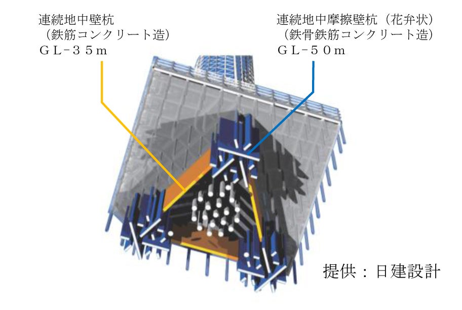 提供:日建設計