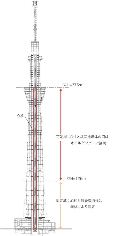 提供:日建設計