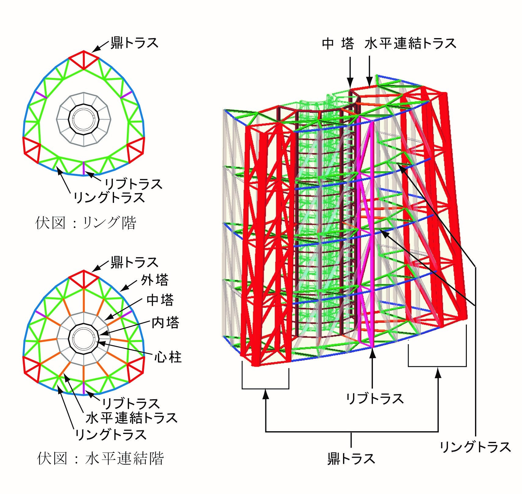 提供：日建設計