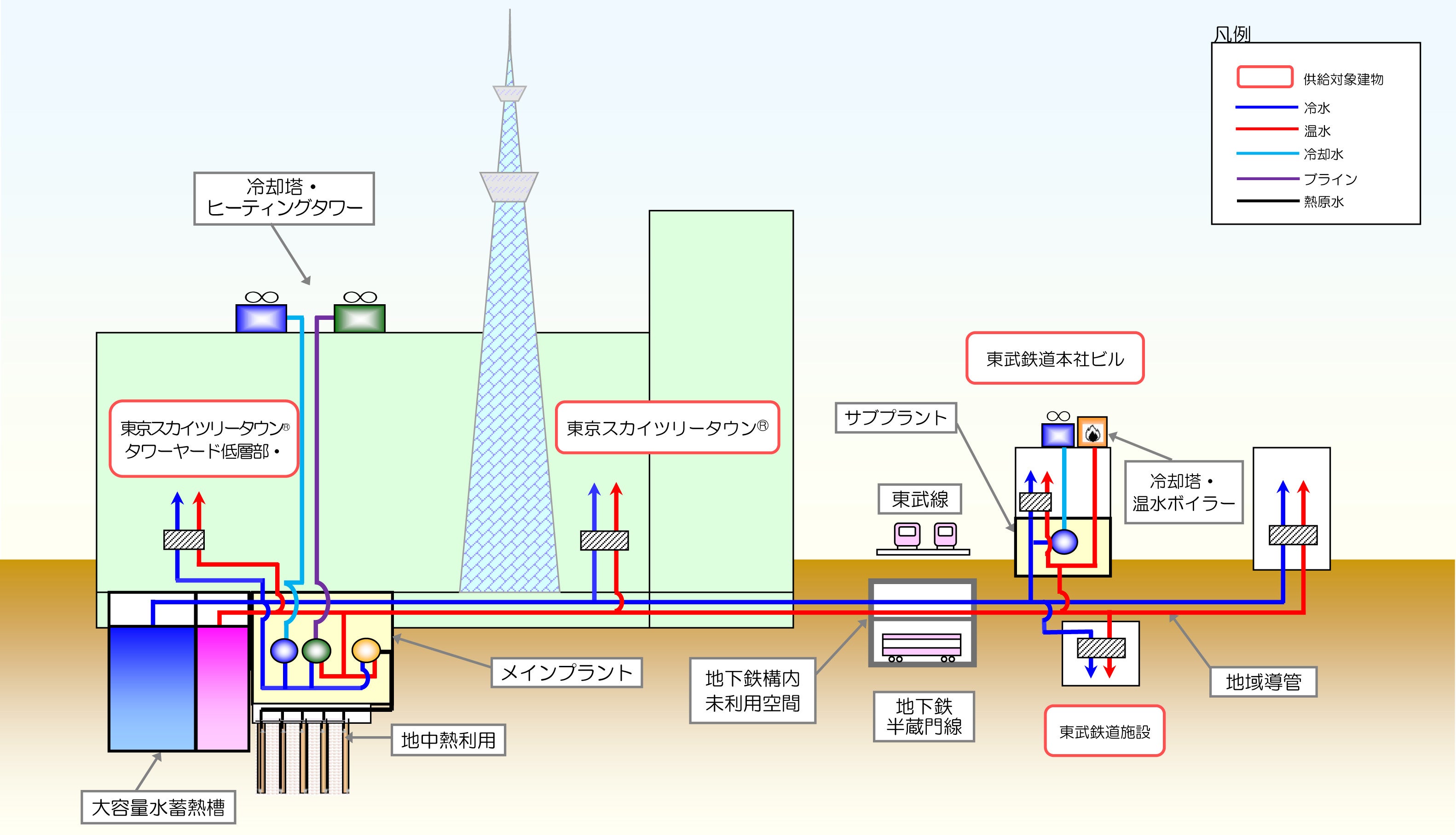 提供：東武エネルギーマネジメント