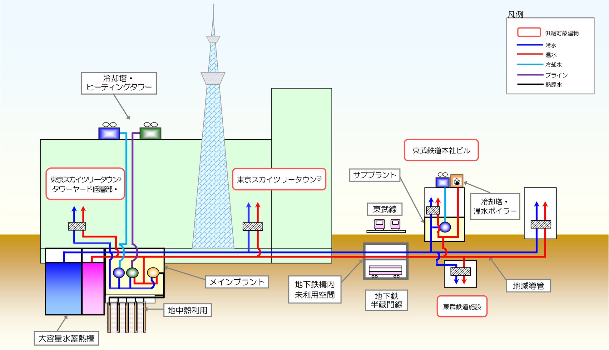 提供:東武エネルギーマネジメント