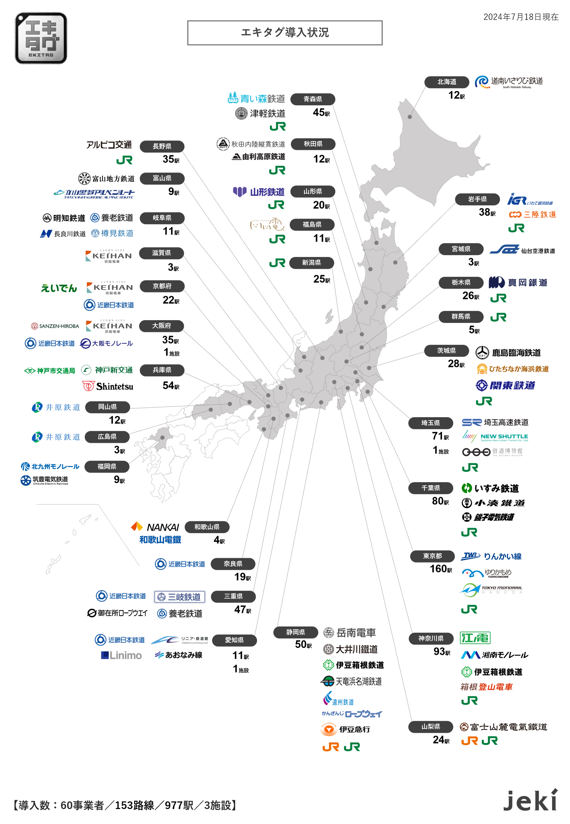 札沼線開業90周年記念切符　完全コンプリート品　JR &JRAコラボシール付 札沼線開業90周年記念切符 完全コンプリート品 JR 、JRAコラボ