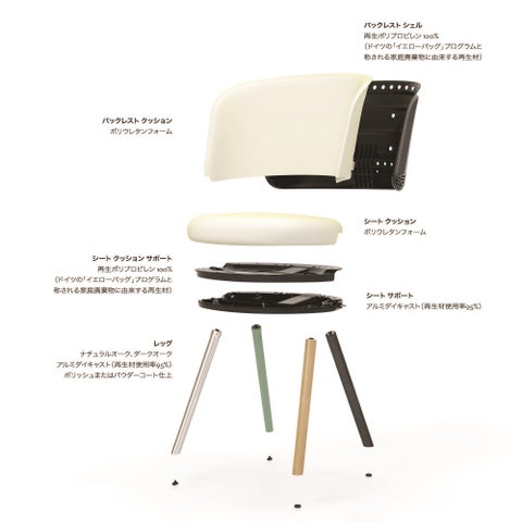 Vitra’s New Chair Vitra’s New Chair