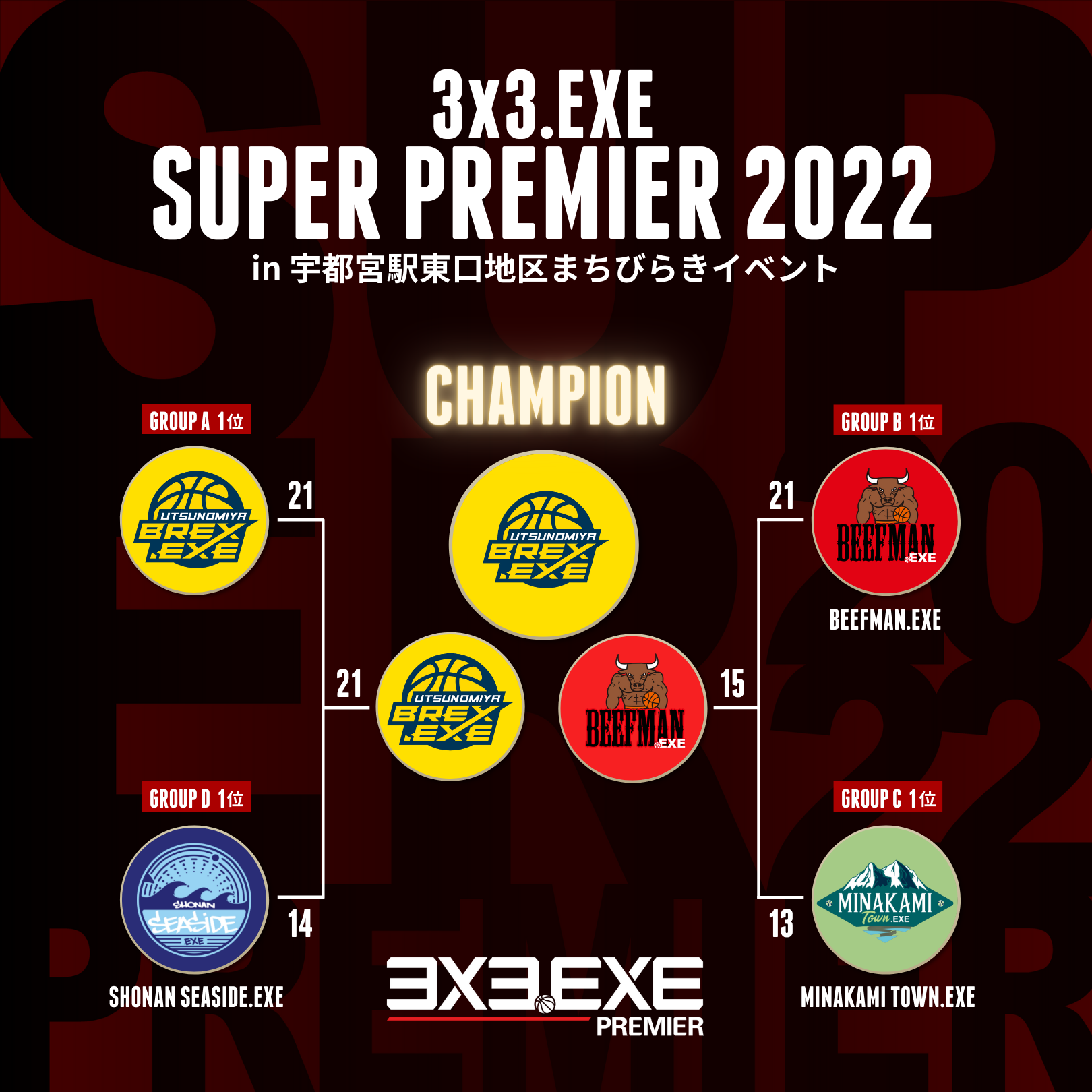 3x3.EXE SUPER PREMIER 2022」は地元の声援を受けUTSUNOMIYA