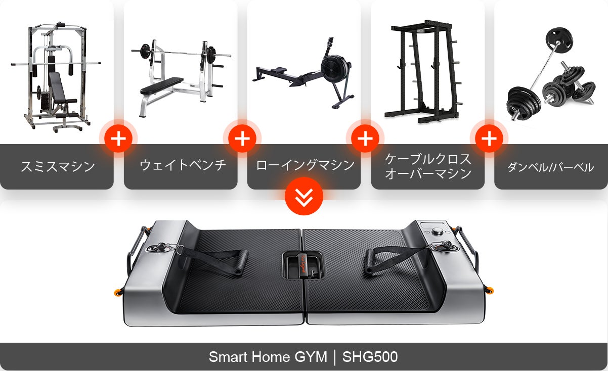 デジタル技術で家トレに革命!日本初上陸、1台5役の次世代トレーニング