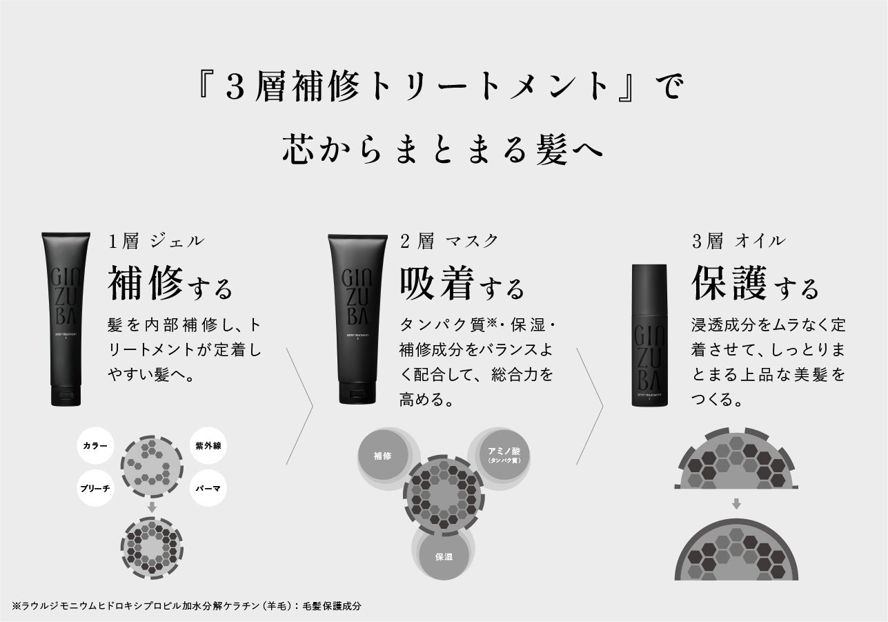 プロのヘアケアを自宅で叶える「GINZUBA（ギンズバ）」が銀座三越にて