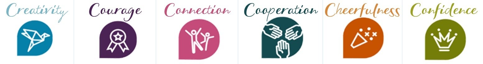 「創造性」・「チャレンジ」・「社交性」・「チームワーク」・「元気」・「自信」
