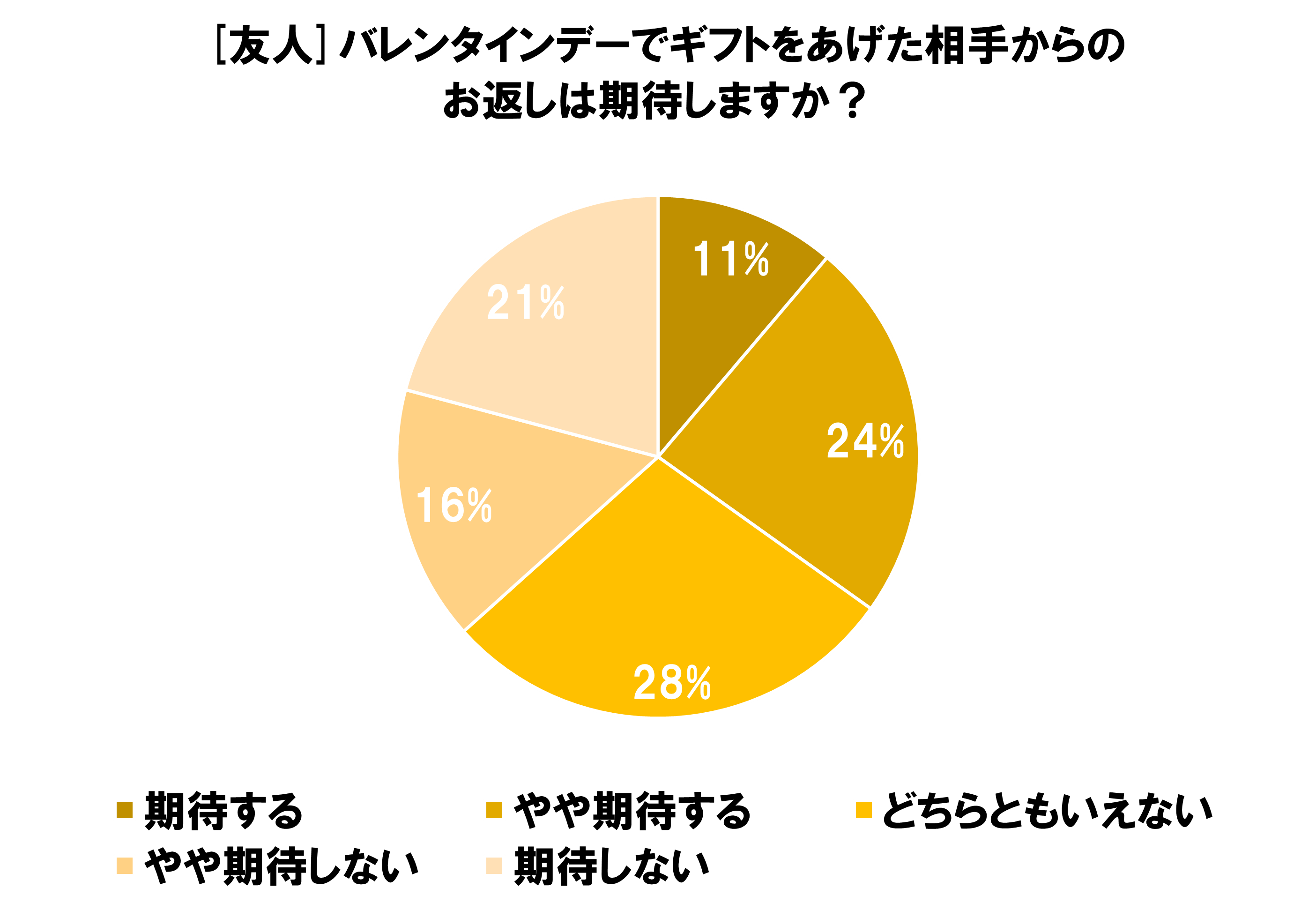 サーベロイド ホワイトデーでのバレンタインのお返しに対する働く女性の意識調査22 株式会社マーケティングアプリケーションズのプレスリリース