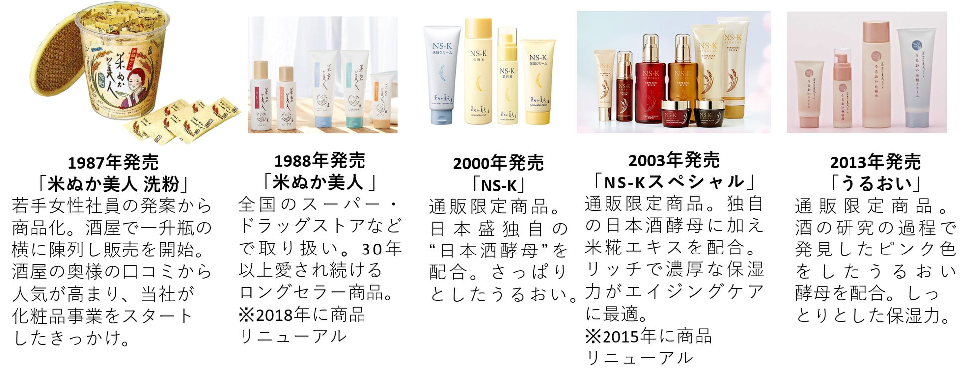 米ぬか美人 誕生35周年記念 米ぬか美人 Ns Kハーバルオイルエッセンス 新発売のお知らせ 日本盛株式会社のプレスリリース 米ぬか美人 誕生35周年記念 米ぬか美人 Ns Kハーバルオイルエッセンス 新発売のお知らせ 日本盛株式会社のプレスリリース