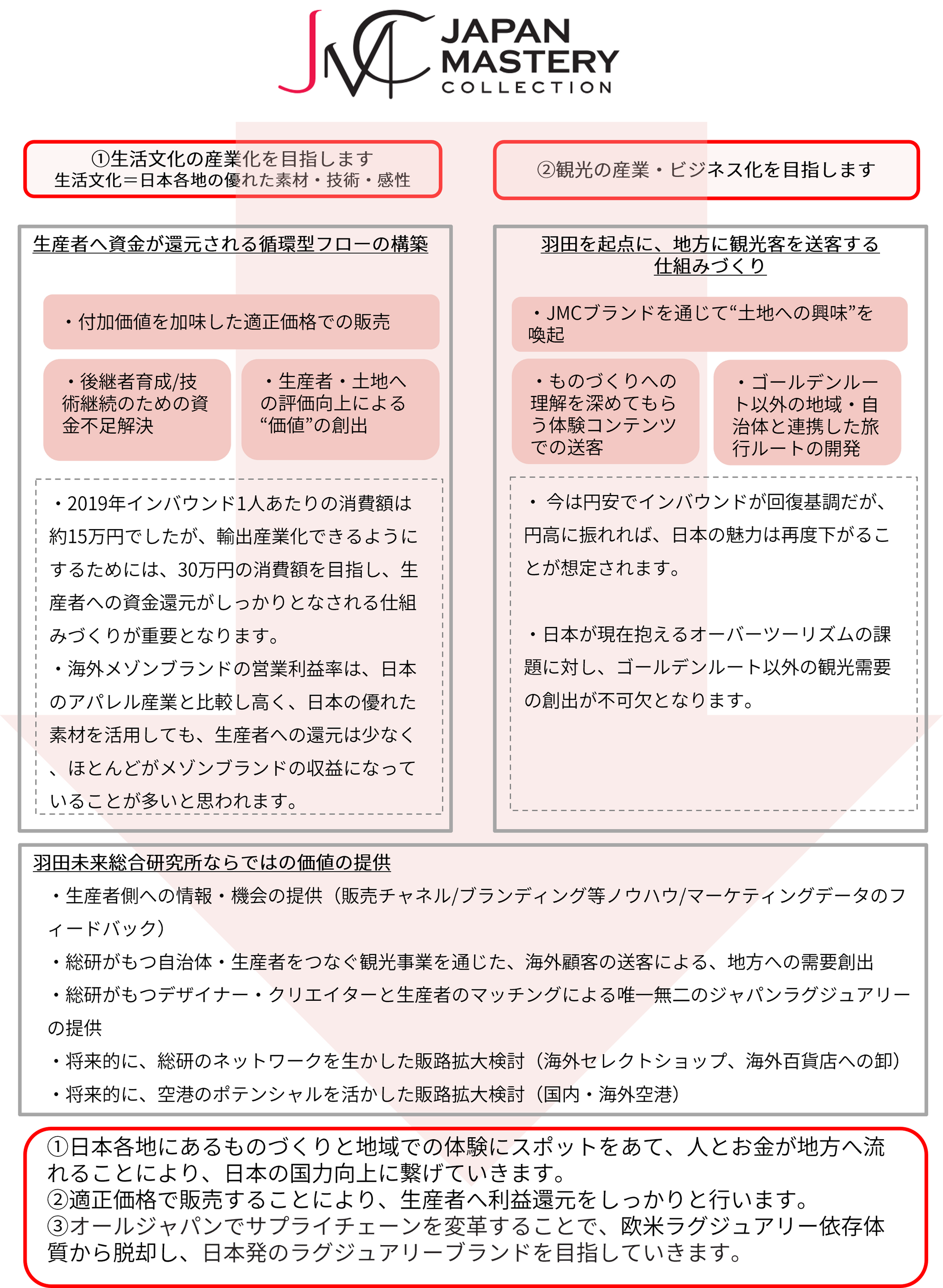 羽田未来総合研究所が目指す日本発の地方創生型ラグジュアリーブランドとは